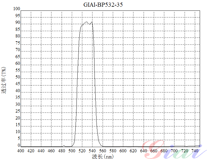 Giai photnics co. , ltd Giai photnics co. , ltd