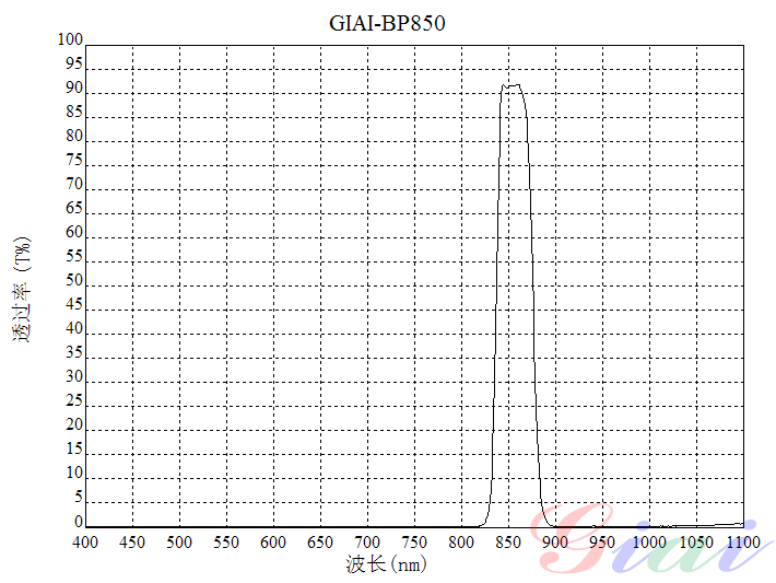 Giai photnics co. , ltd Giai photnics co. , ltd