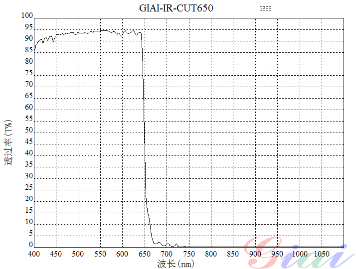 Giai photnics co. , ltd Giai photnics co. , ltd