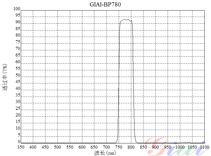 Giai photnics co. , ltd Giai photnics co. , ltd