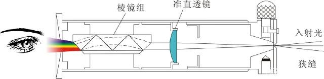 濾光片 濾光片