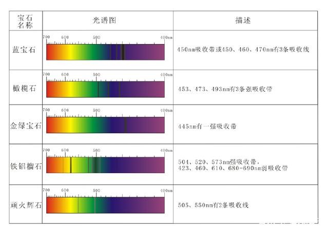 濾光片 濾光片